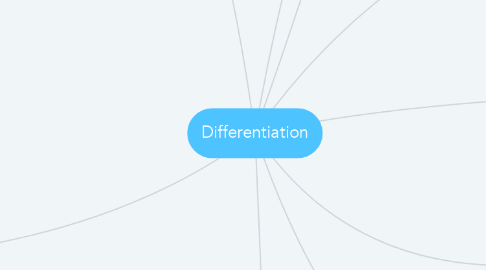 Mind Map: Differentiation