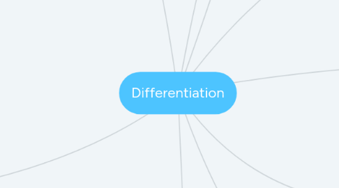 Mind Map: Differentiation