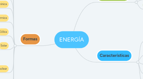 Mind Map: ENERGÍA