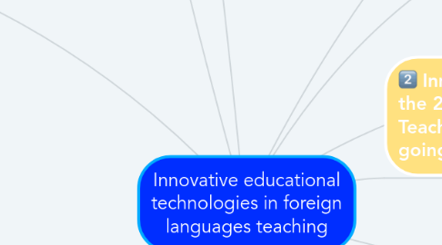 Mind Map: Innovative educational technologies in foreign languages teaching