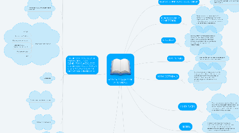 Mind Map: AGENDA DE AVANCE DE APRENDIZAJE