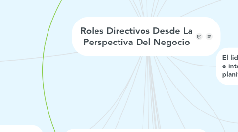 Mind Map: Roles Directivos Desde La Perspectiva Del Negocio