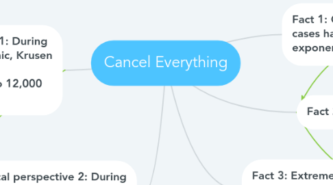 Mind Map: Cancel Everything