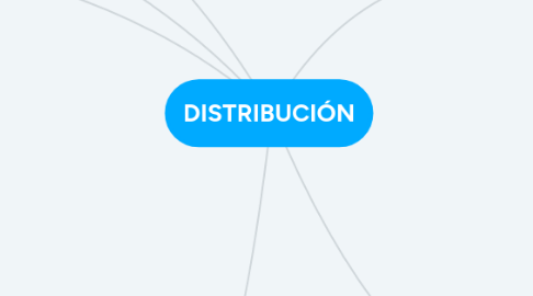 Mind Map: DISTRIBUCIÓN