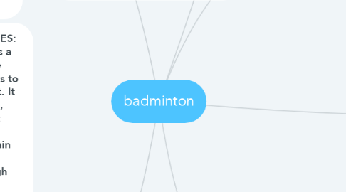 Mind Map: badminton