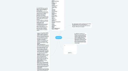 Mind Map: badminton