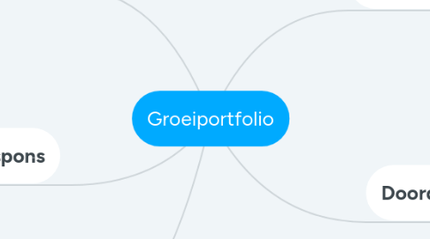 Mind Map: Groeiportfolio