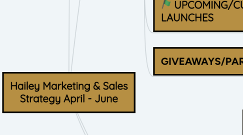 Mind Map: Hailey Marketing & Sales Strategy April - June