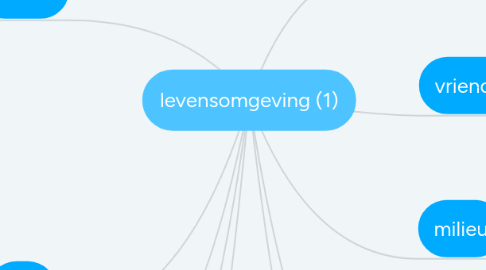 Mind Map: levensomgeving (1)