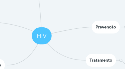 Mind Map: HIV