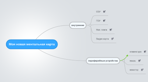 Mind Map: Моя новая ментальная карта