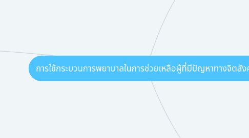 Mind Map: การใช้กระบวนการพยาบาลในการช่วยเหลือผู้ที่มีปัญหาทางจิตสังคม