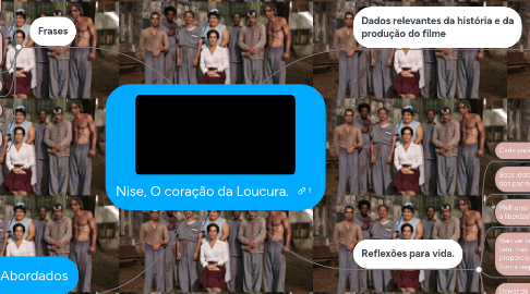 Mind Map: Nise, O coração da Loucura.