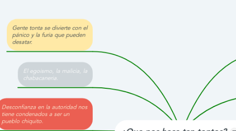 Mind Map: ¿Que nos hace tan tontos?