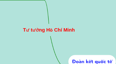 Mind Map: Tư tưởng Hồ Chí Minh