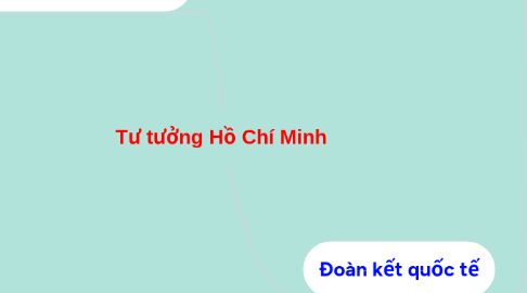 Mind Map: Tư tưởng Hồ Chí Minh