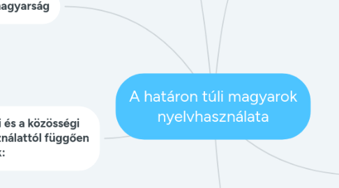 Mind Map: A határon túli magyarok nyelvhasználata