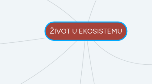 Mind Map: ŽIVOT U EKOSISTEMU