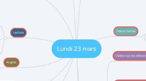 Mind Map: Lundi 23 mars