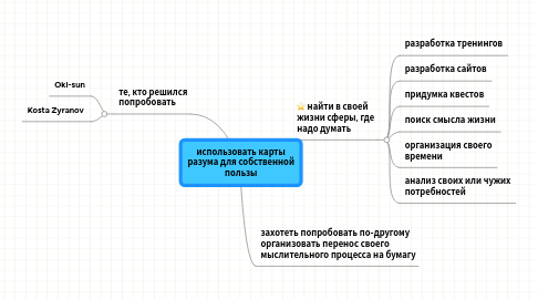 Mind Map: использовать карты разума для собственной пользы