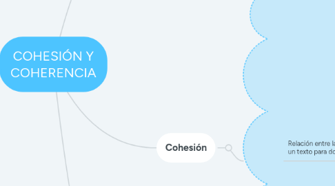 Mind Map: COHESIÓN Y COHERENCIA