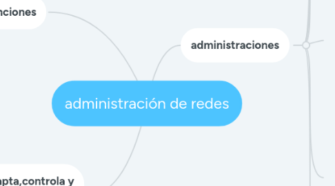 Mind Map: administración de redes