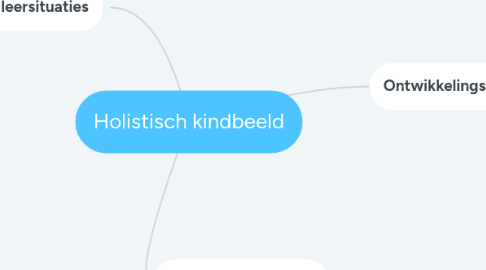 Mind Map: Holistisch kindbeeld