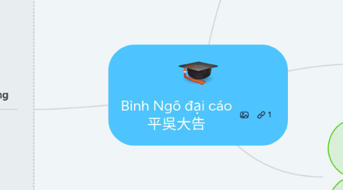 Mind Map: Bình Ngô đại cáo 平吳大告