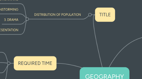 Mind Map: GEOGRAPHY