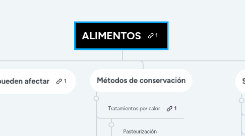 Mind Map: ALIMENTOS