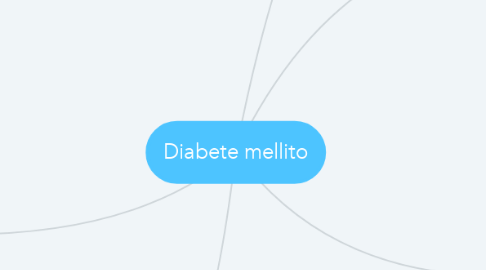 Mind Map: Diabete mellito