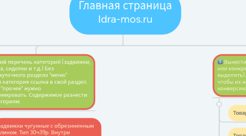 Mind Map: Главная страница Idra-mos.ru