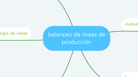 Mind Map: balanceo de lineas de producción