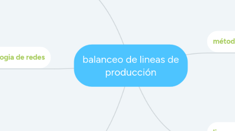 Mind Map: balanceo de lineas de producción