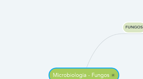 Mind Map: Microbiologia - Fungos