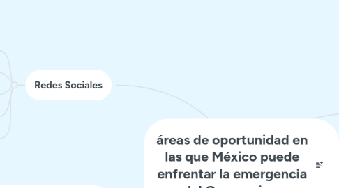 Mind Map: áreas de oportunidad en las que México puede enfrentar la emergencia del Coronavirus