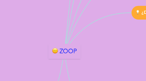 Mind Map: ZOOP