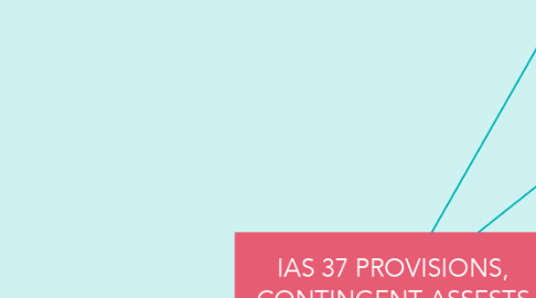 Mind Map: IAS 37 PROVISIONS, CONTINGENT ASSESTS AND LIABILITIES