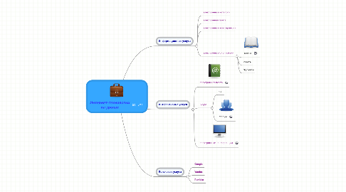 Mind Map: Интернет-технологии на уроках