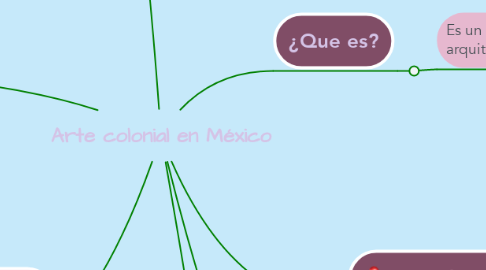 Mind Map: Arte colonial en México