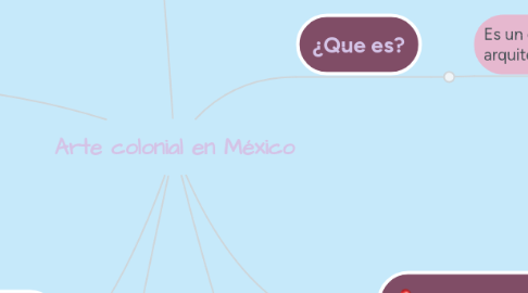 Mind Map: Arte colonial en México