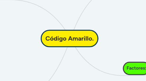 Mind Map: Código Amarillo.