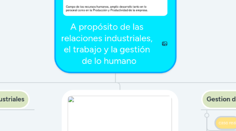 Mind Map: A propósito de las relaciones industriales, el trabajo y la gestión de lo humano