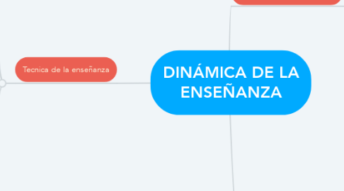 Mind Map: DINÁMICA DE LA ENSEÑANZA