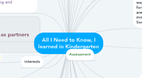 Mind Map: All I Need to Know, I learned in Kindergarten