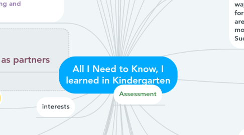 Mind Map: All I Need to Know, I learned in Kindergarten