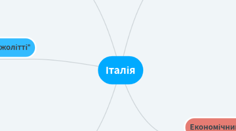 Mind Map: Італія