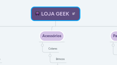 Mind Map: LOJA GEEK