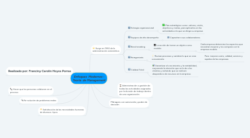 Mind Map: Enfoques Modernos - Teoría de Management