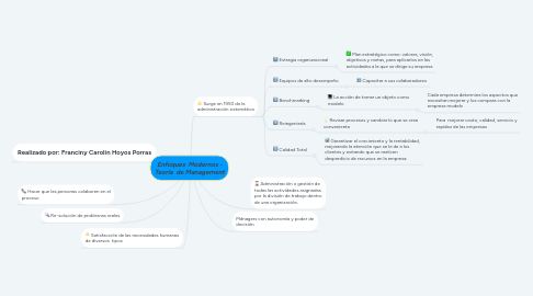 Mind Map: Enfoques  Modernos - Teoría  de Management